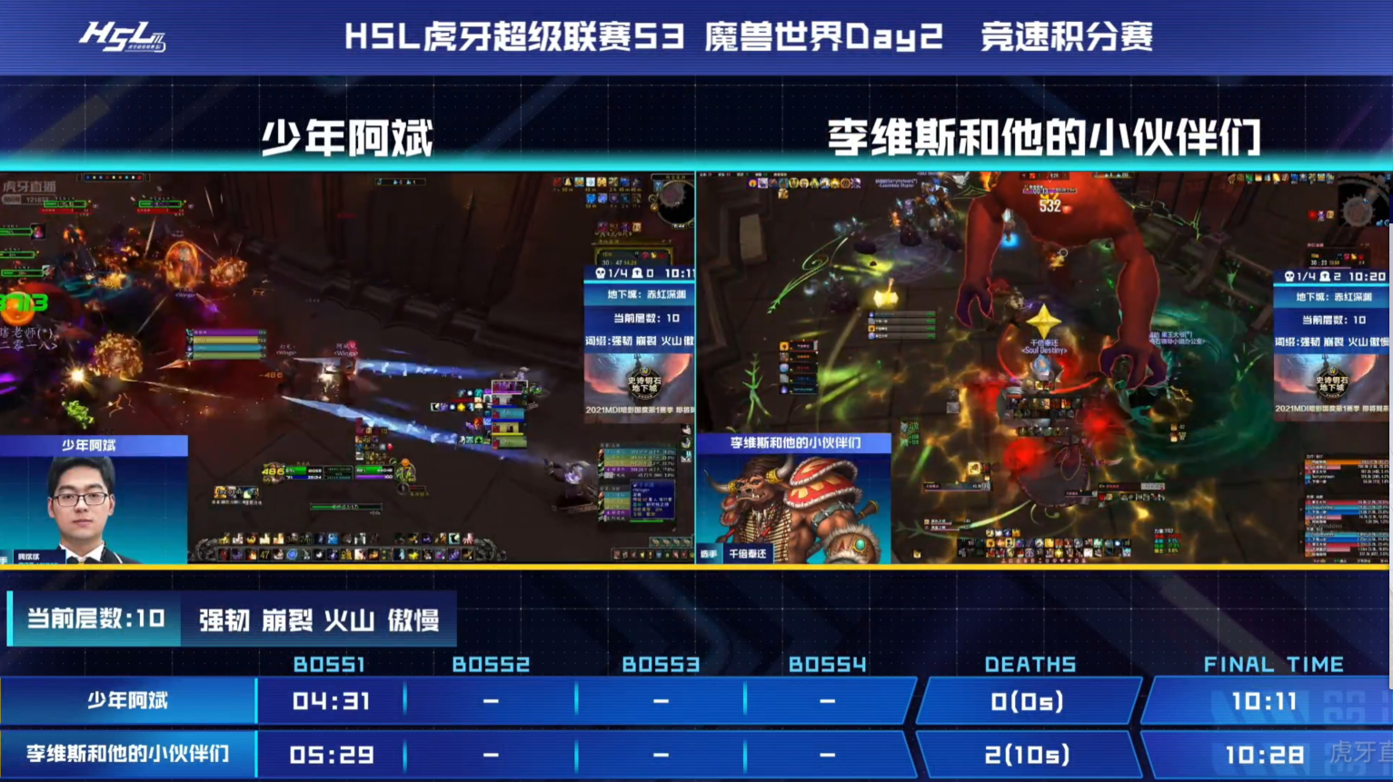 《虎牙超级联赛》魔兽世界竞速赛：HSL最终之战到来 少年阿斌4图全胜勇夺桂冠！