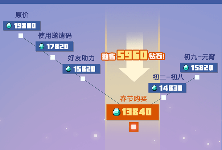 《我的世界》超值春节礼包，赵云小乔皮肤最低价入手攻略