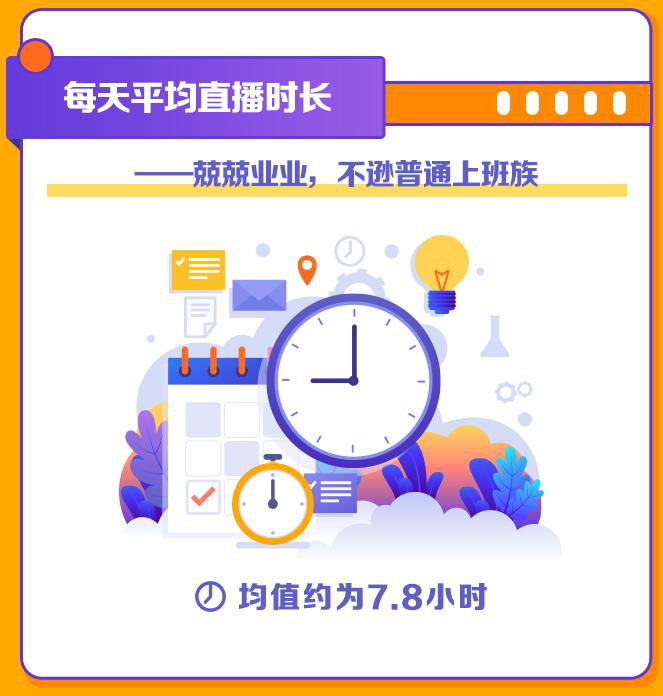 虎牙发布2020电竞游戏女主播报告：她们不甘辅助更爱输出 