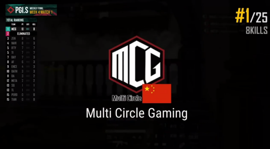 PGI.S赛程过半，激烈赛事进入白热化阶段