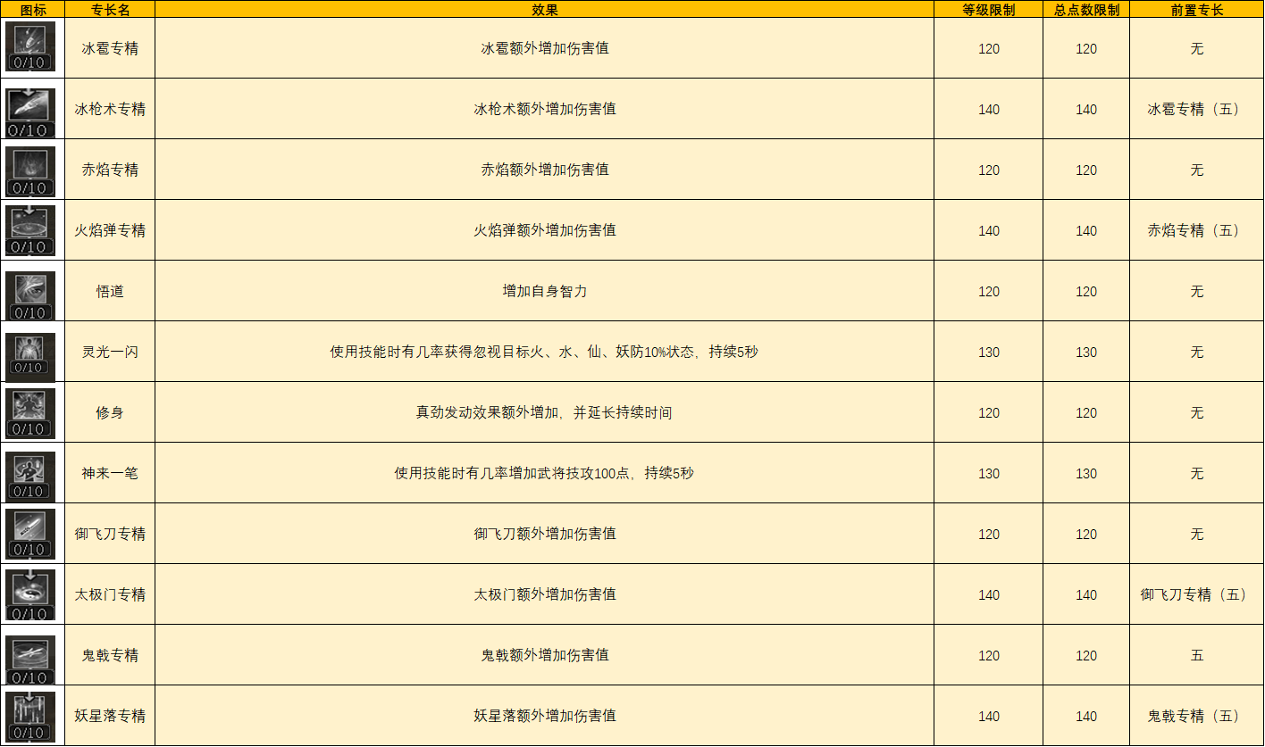 百闻是道 万法通玄 《三国群英传2》网络版术士150级专长一览