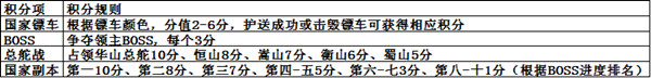 庆16周年 《征途》“周年狂欢”新区4.16开启！