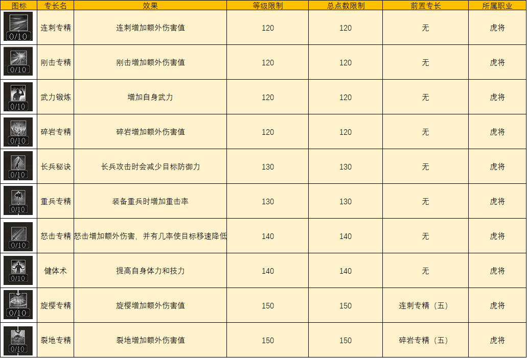 如渊似岳 残影流光 《三国群英传2》网络版150级武士、侠士专长介绍