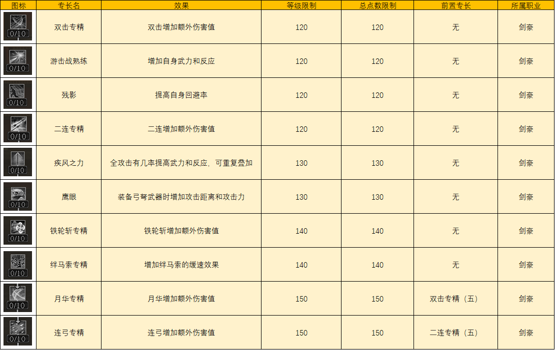 如渊似岳 残影流光 《三国群英传2》网络版150级武士、侠士专长介绍