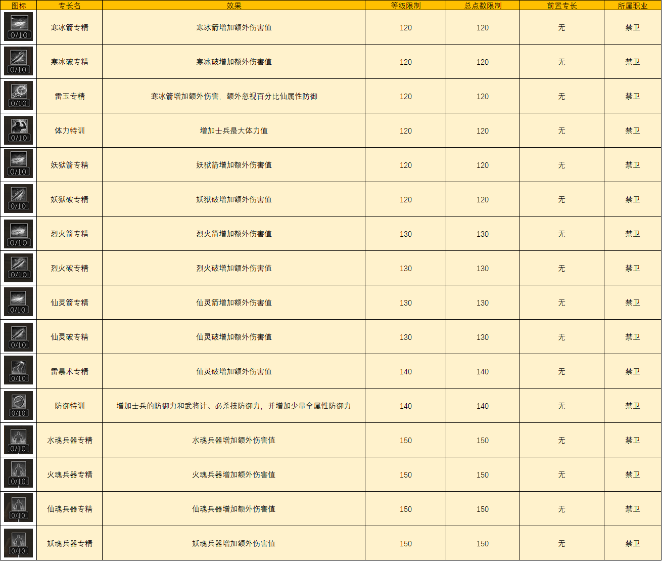 如渊似岳 残影流光 《三国群英传2》网络版150级武士、侠士专长介绍