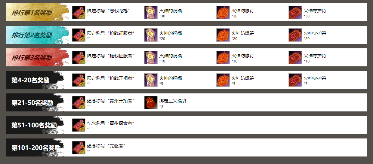 青州雾散 三王降临 《三国群英传2》网络版150级新版本活动预告