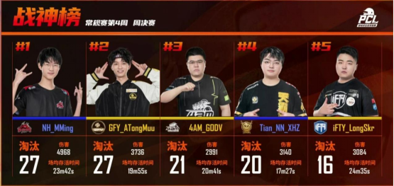 2021PCL春季赛第四周常规赛落下帷幕：狼烟四起争先机