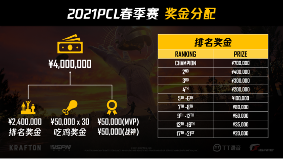 2021PCL春季赛常规赛落下帷幕：季后赛冠军争夺战，一触即发！