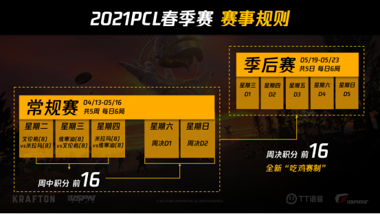 2021PCL春季赛常规赛落下帷幕：季后赛冠军争夺战，一触即发！
