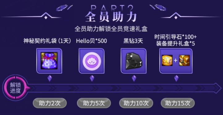 DNF“制霸强者之路”活动再送好礼，耕耘套助力金等你来拿