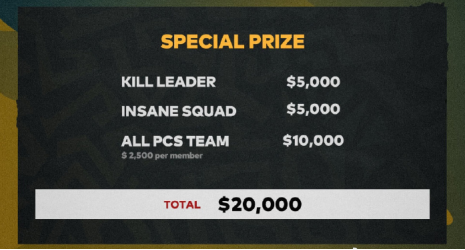 全球劲旅齐聚PCS4洲际赛：风云起，踏浪前，信者集结！