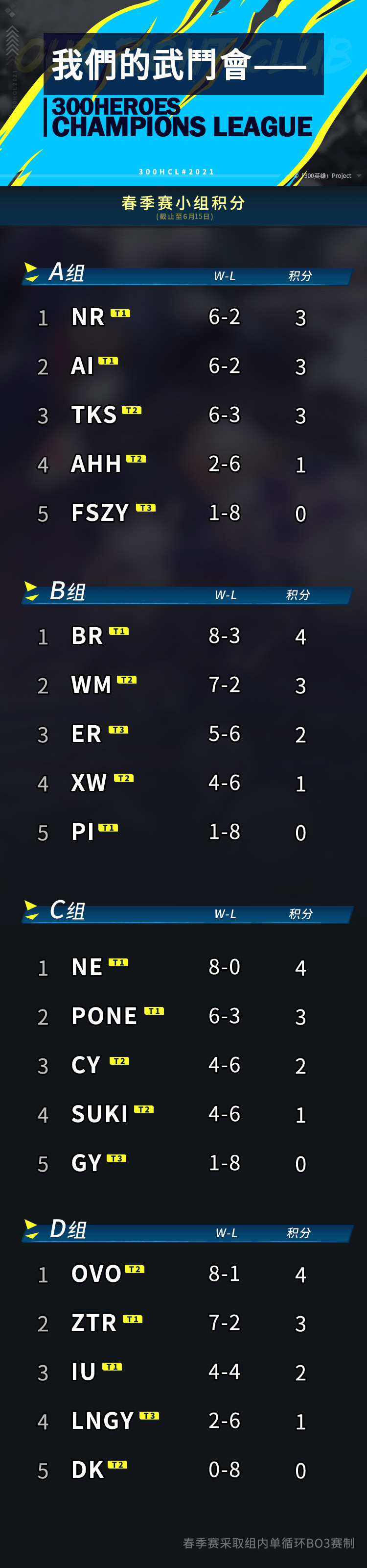 HCL#2021夏季赛即将开赛，6月17日官方直播间分组大起底