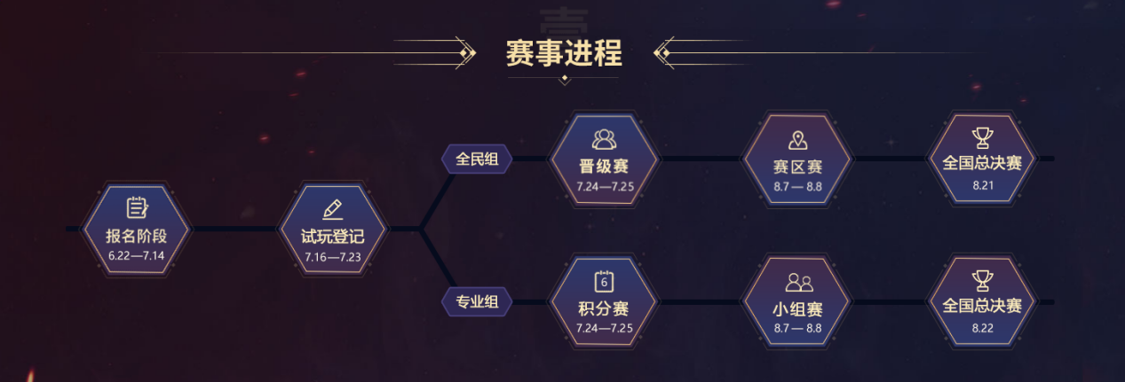 《梦幻西游》电脑版全民PK争霸赛烽烟再起，剑指巅峰！