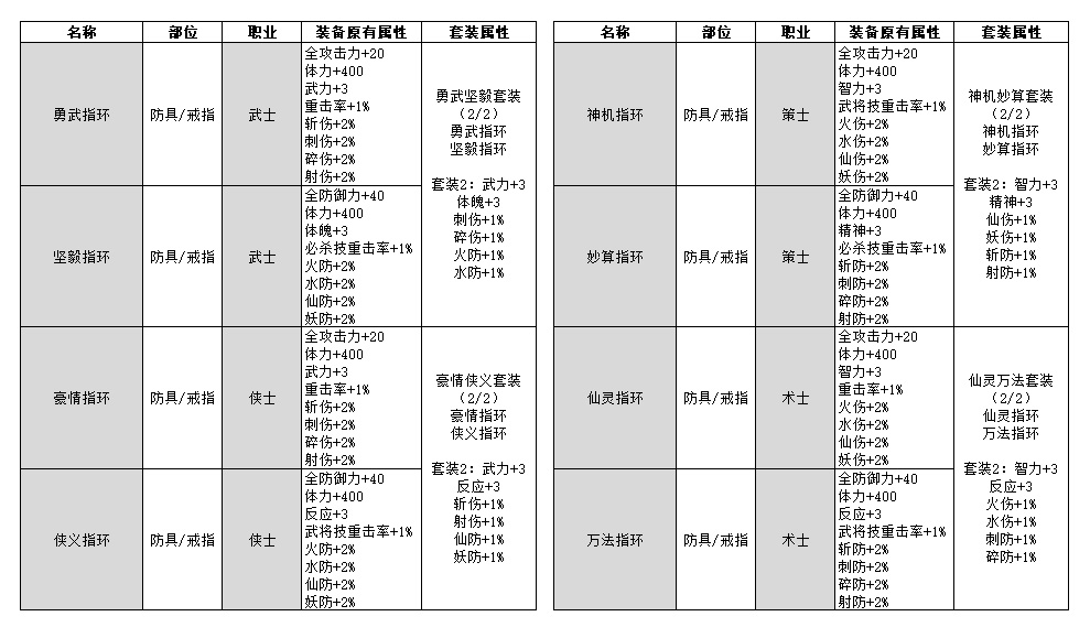 《三国群英传2》网络版长乐宫之战版本前瞻 7月22日正式开启！