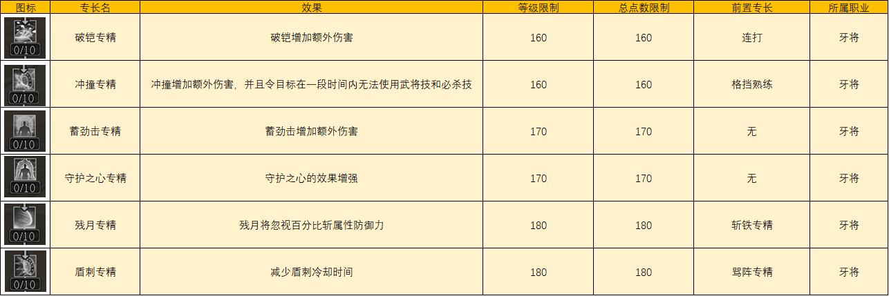 《三国群英传2》网络版全新武士、侠士专长介绍