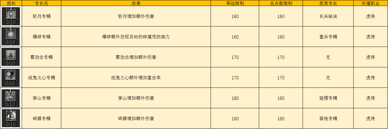 《三国群英传2》网络版全新武士、侠士专长介绍