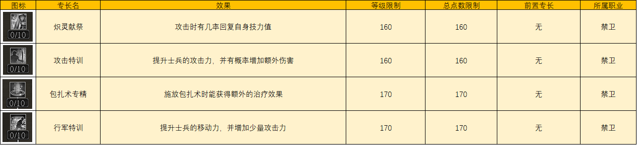 《三国群英传2》网络版全新武士、侠士专长介绍