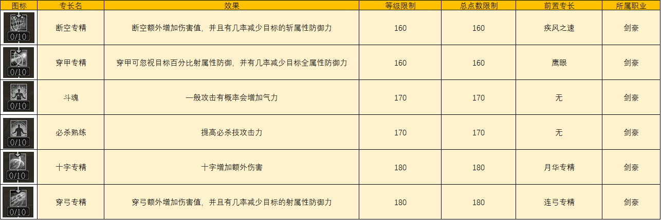 《三国群英传2》网络版全新武士、侠士专长介绍