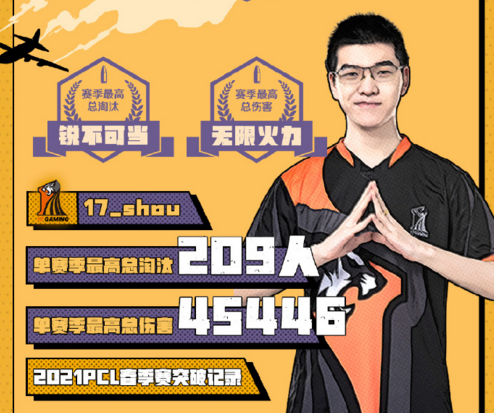 挑战纪录，乘胜追“鸡”！PCL夏季赛“鸡尼斯”火热回归