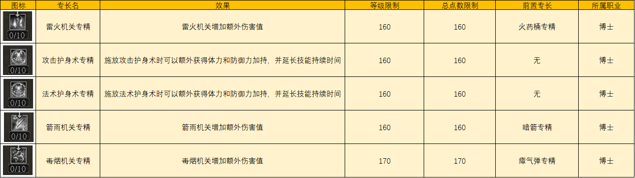 《三国群英传2》网络版全新策士、术士专长介绍
