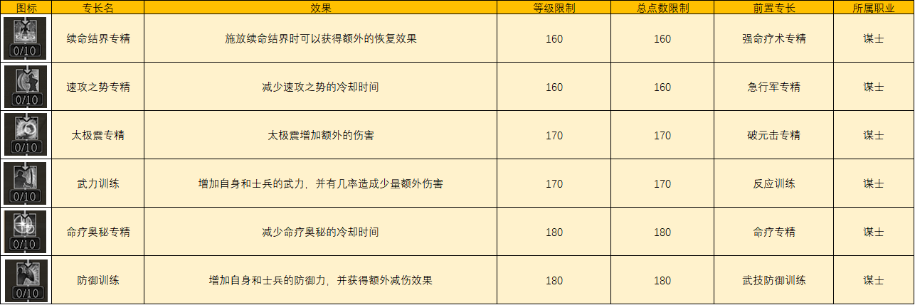 《三国群英传2》网络版全新策士、术士专长介绍