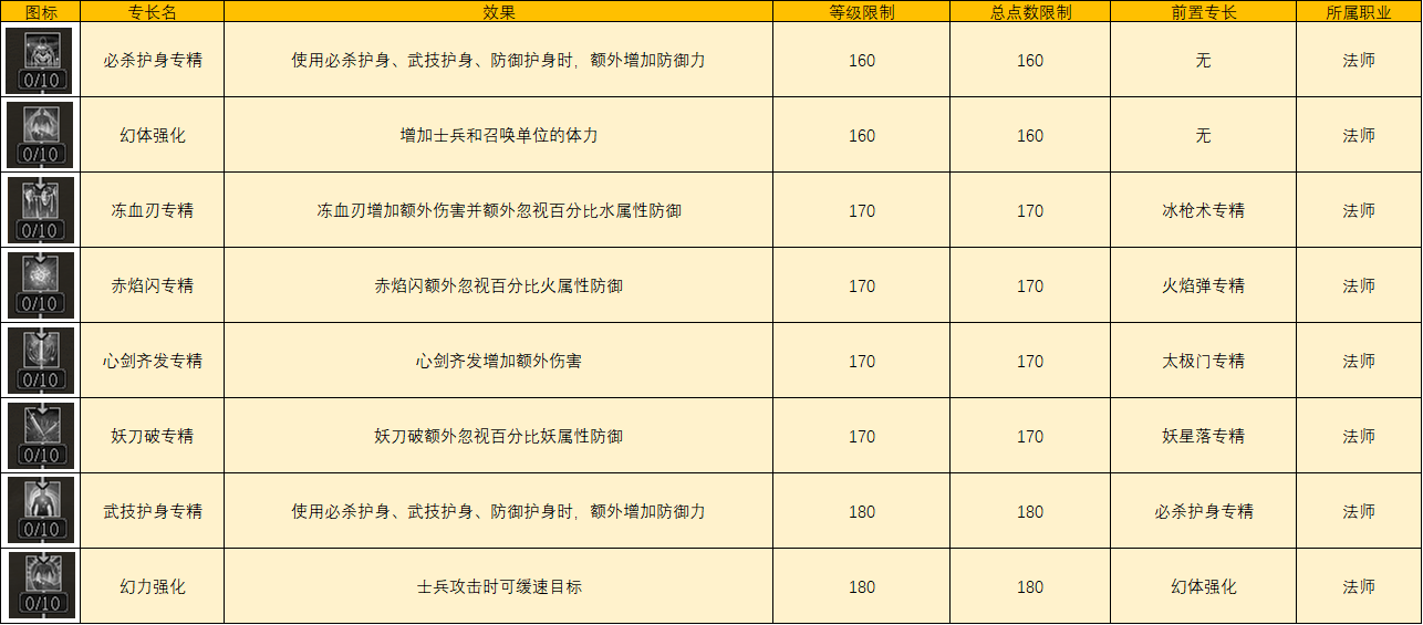 《三国群英传2》网络版全新策士、术士专长介绍