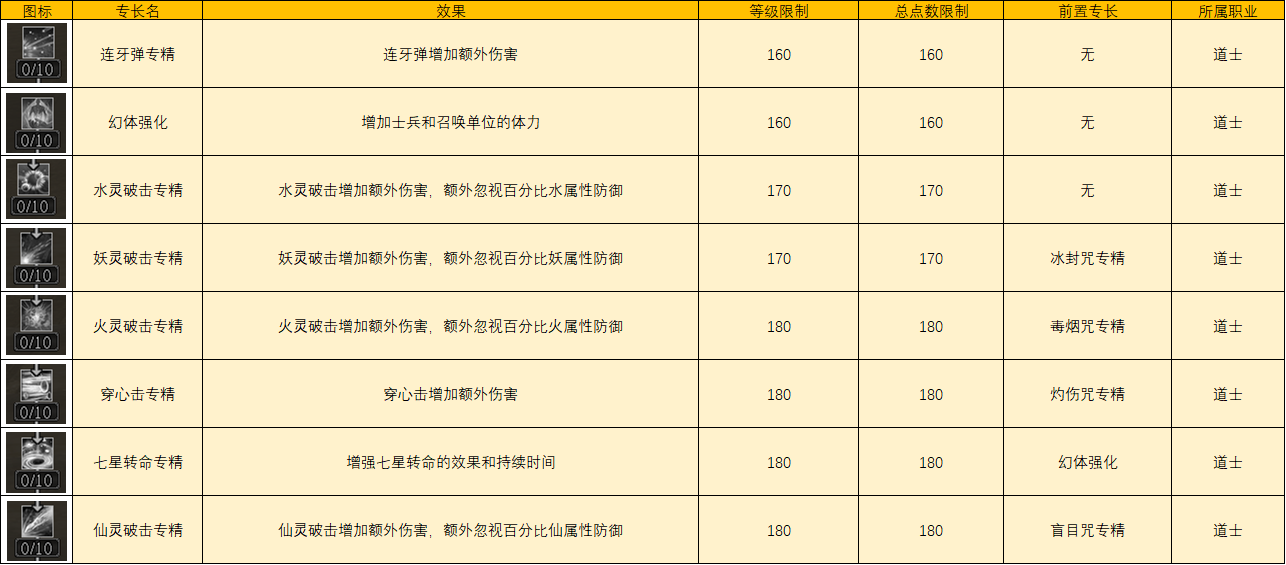《三国群英传2》网络版全新策士、术士专长介绍