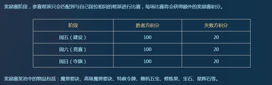 《梦幻西游》电脑版2021跨服“帮派精英联赛”盛大开启
