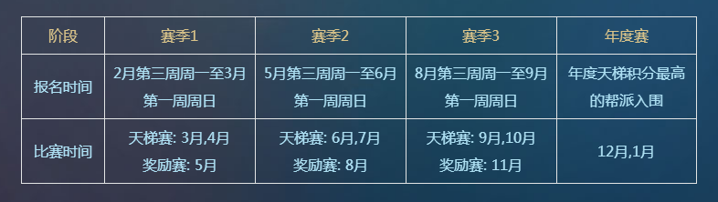 《梦幻西游》电脑版2021跨服“帮派精英联赛”盛大开启