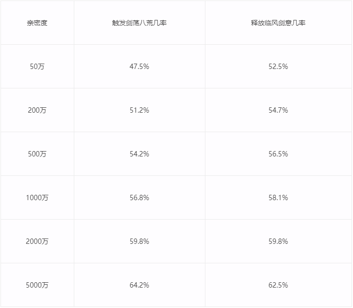 大话西游2新鎏金宝鉴召唤兽惜红衣详细技能效果曝光