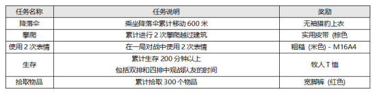 PUBG官方开放绝地求生免费玩 免费附赠野豹加速器