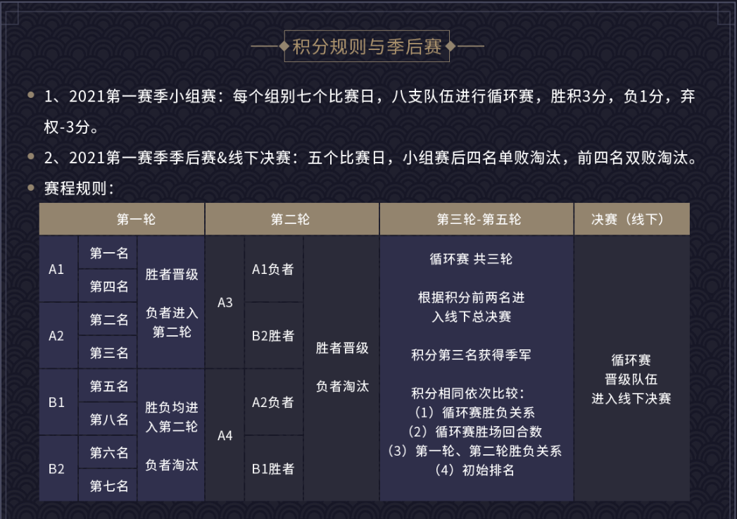 NeXT2021冬季赛《梦幻西游》电脑版三界之星邀请赛激燃开战！