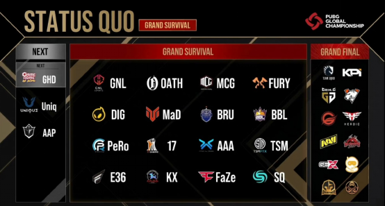 PGC 2021第三周比赛战罢，Gen.G战队发挥神勇力捧周冠