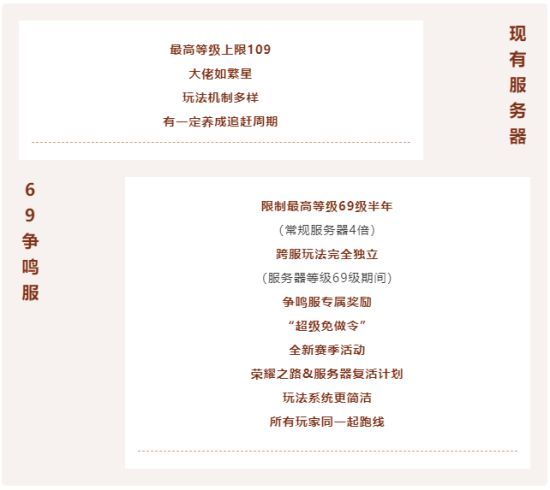 逆水寒打响反内卷第一枪！69争鸣服重新定义游戏节奏