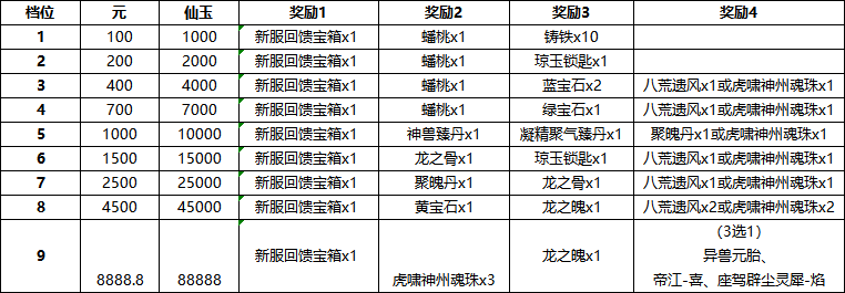 大话西游2福利满满！年度生肖超级新服【虎啸神州】闪亮登场