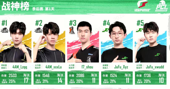 2022 PCL春季赛季后赛完美收官，NH战队狭路相逢勇者胜！