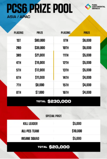 勇冠三军，扬名五湖——2022PCS6东亚洲际赛一触即发！