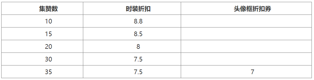 大话西游2超级新服【盖世英雄】开启，悟影明霞时装上架！