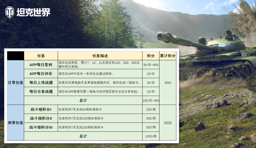 积分的获取方式你都知道吗？《坦克世界》夏日庆典积分任务详解