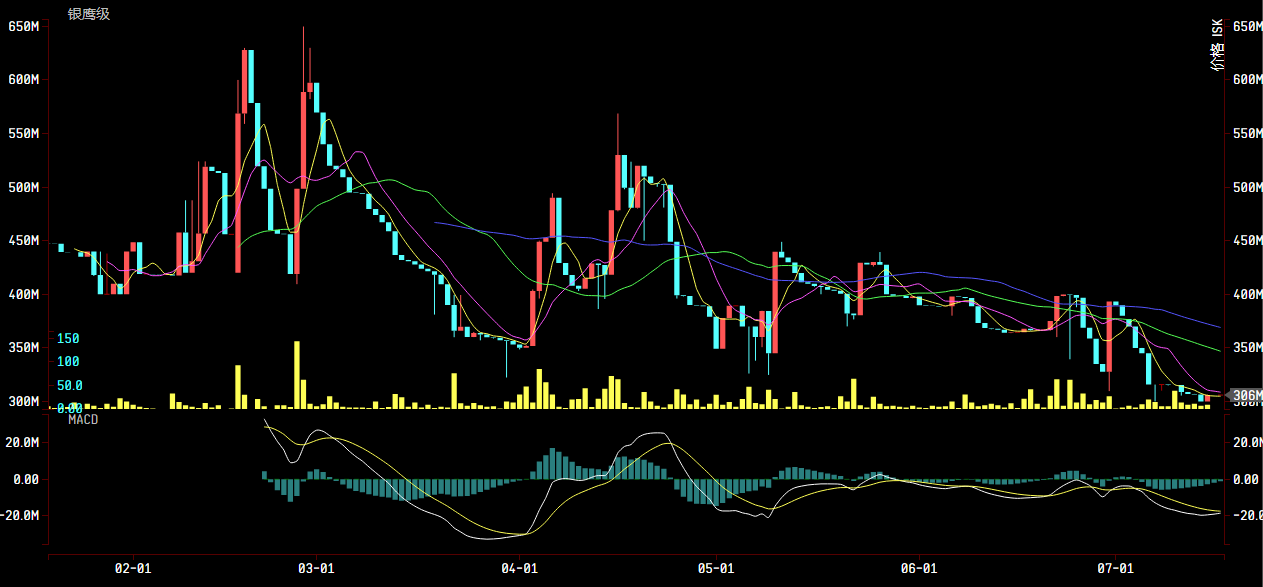 财富通：会战打响，狂热价格飙升，是时候出售战备了！