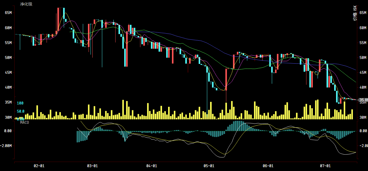 财富通：会战打响，狂热价格飙升，是时候出售战备了！