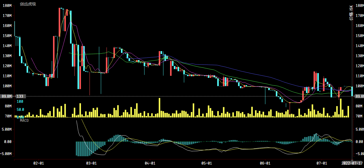 财富通：会战打响，狂热价格飙升，是时候出售战备了！