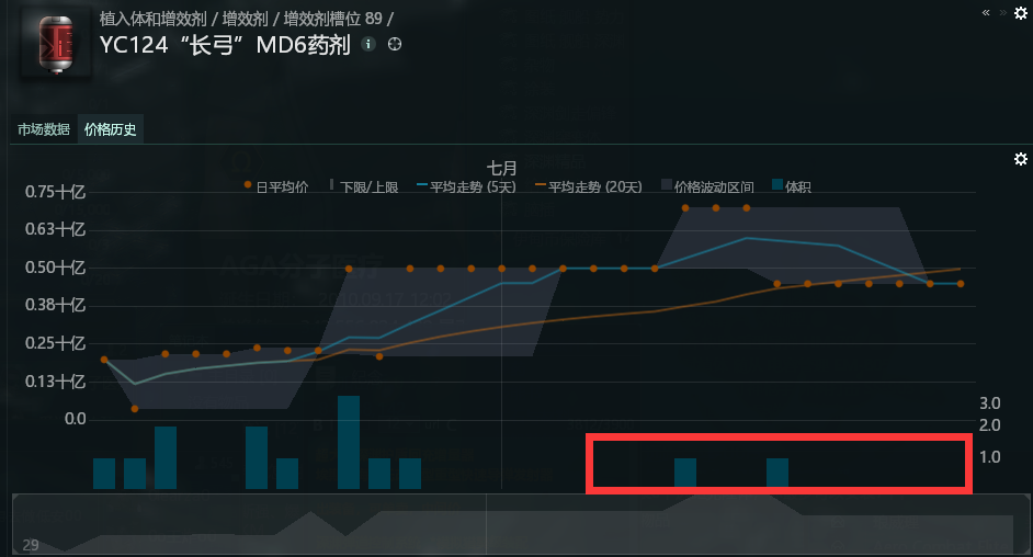财富通：会战打响，狂热价格飙升，是时候出售战备了！