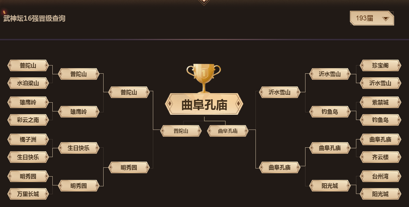 第193届武神坛成绩出炉，曲阜孔庙夺得冠军