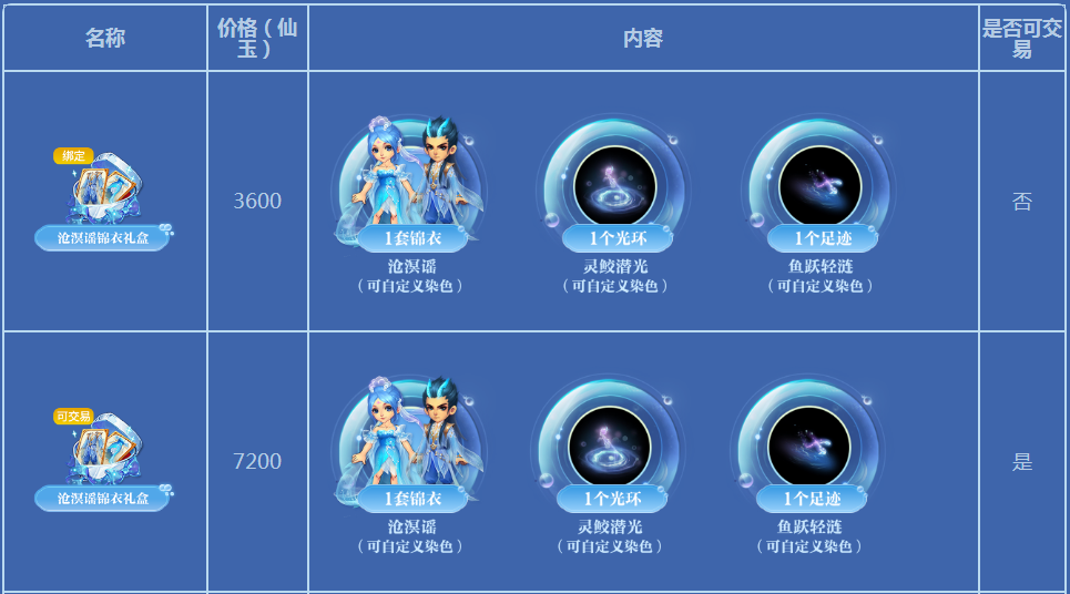 2022嘉年华锦衣祥瑞正式开售，多款庆典礼包任你挑选！