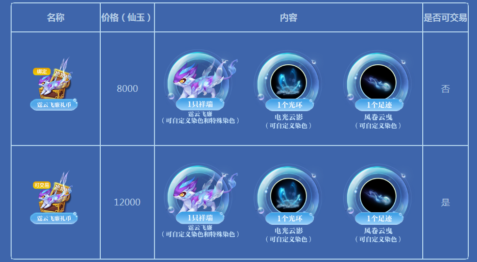 2022嘉年华锦衣祥瑞正式开售，多款庆典礼包任你挑选！