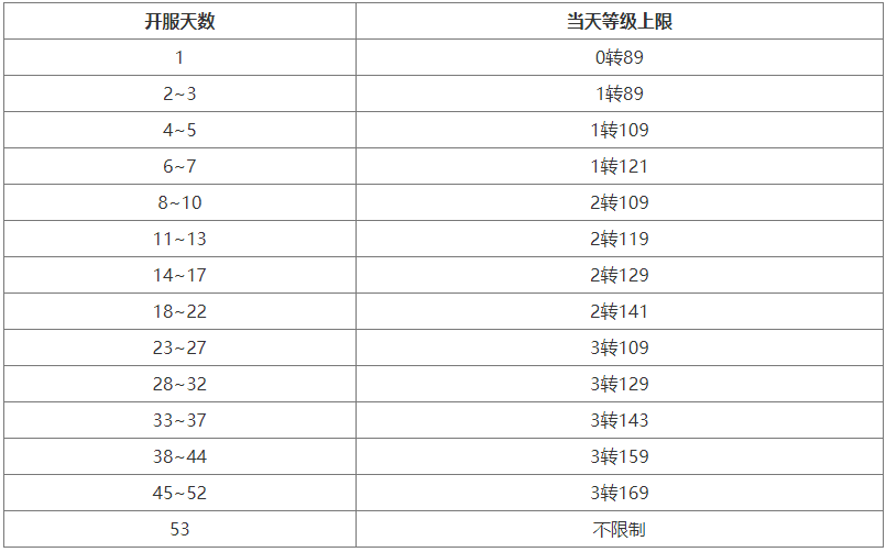 大话2经典版新服【剑舞长歌】11月25日开服公告