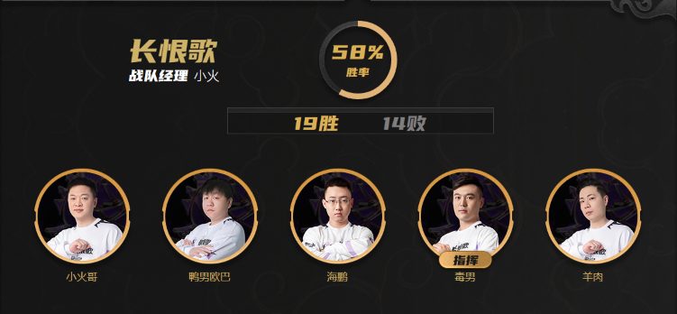 巅峰联赛S5后起之秀长恨歌专访：我们一直在努力打好每场比赛