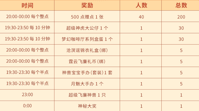 福兔贺喜春将近，《梦幻西游》电脑版春节晚会报名开启