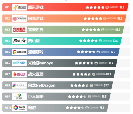 营收暴涨！后魔兽时代 《激战2》成NCsoft收入增长主力